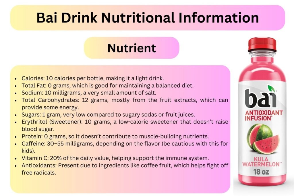 Is Bai Drink Good for Kids? A Complete Guide for 2024